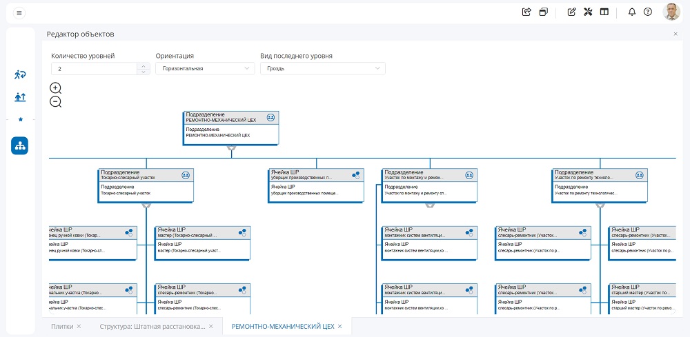 Иерархические структуры БОСС-НСМ Иерархические структуры БОСС-НСМ